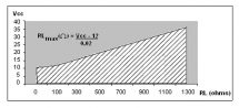 TRANSMISSOR DE TEMPERATURA – MODELO CJTM-08