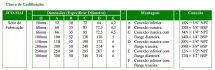 MANÔMETRO ANALÓGICO – MODELO JCO-MAI