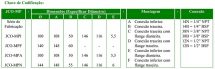 MANÔMETRO ANALÓGICO – MODELO JCO-MP